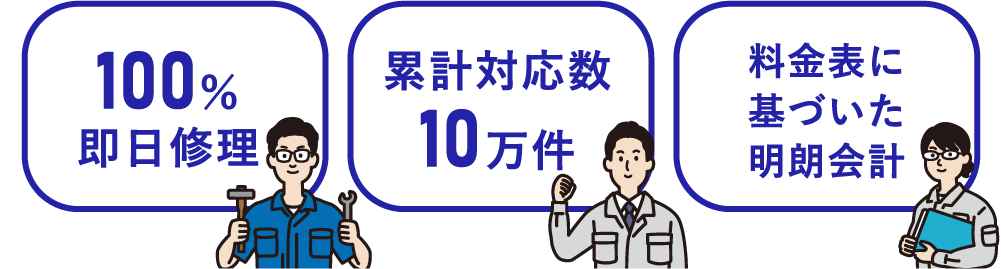 100％即日修理 累計対応数10万件 料金表に基づいた明朗会計